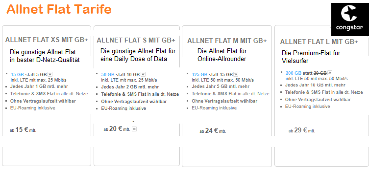 Congstar Allnet Flat Tarife 2026